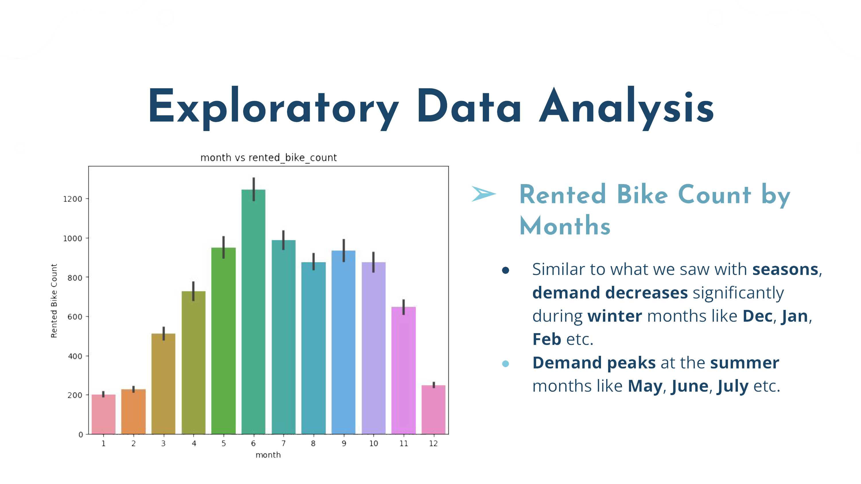 Bike Sharing Image 3