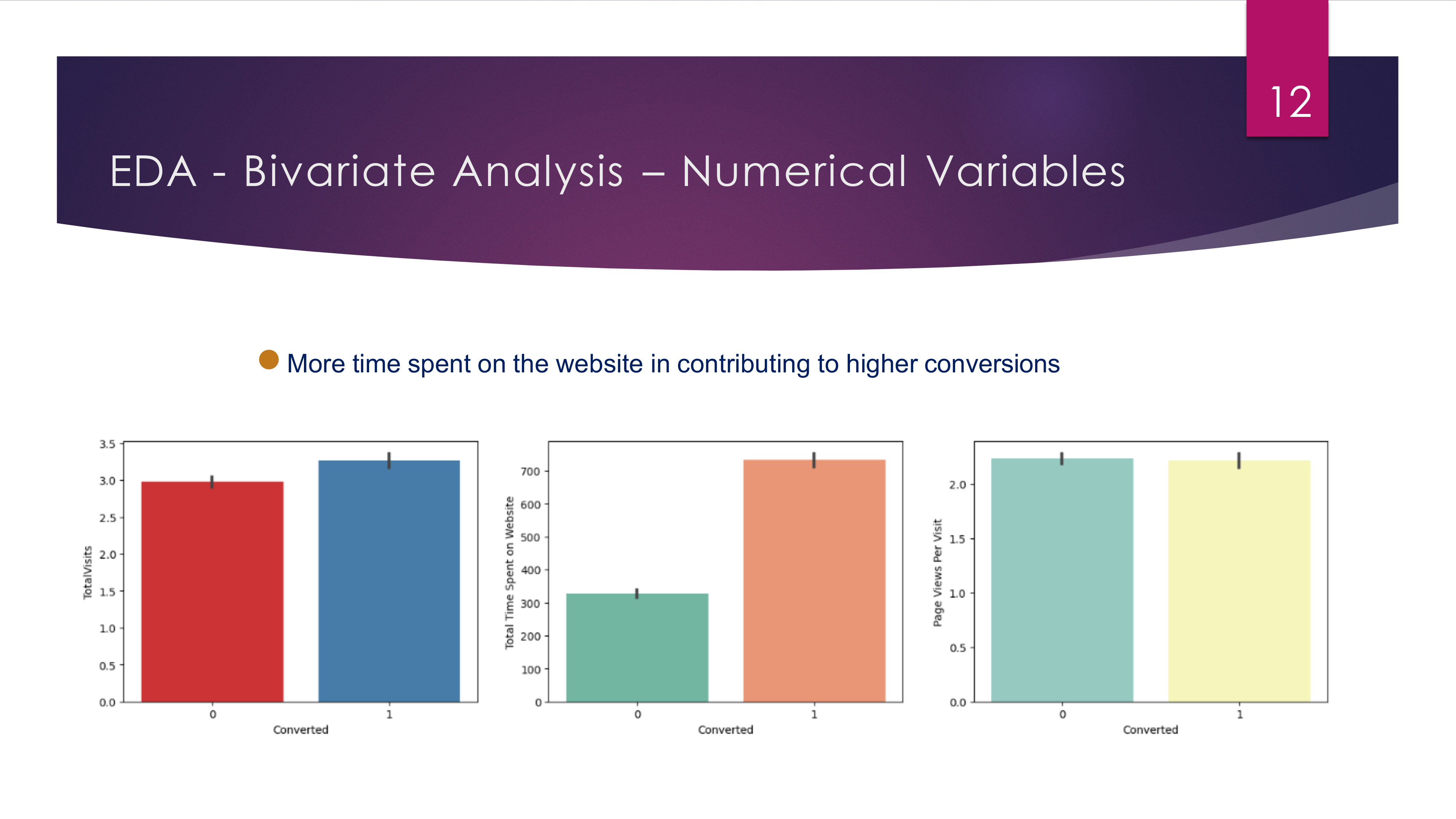 Lead Scoring Image 2