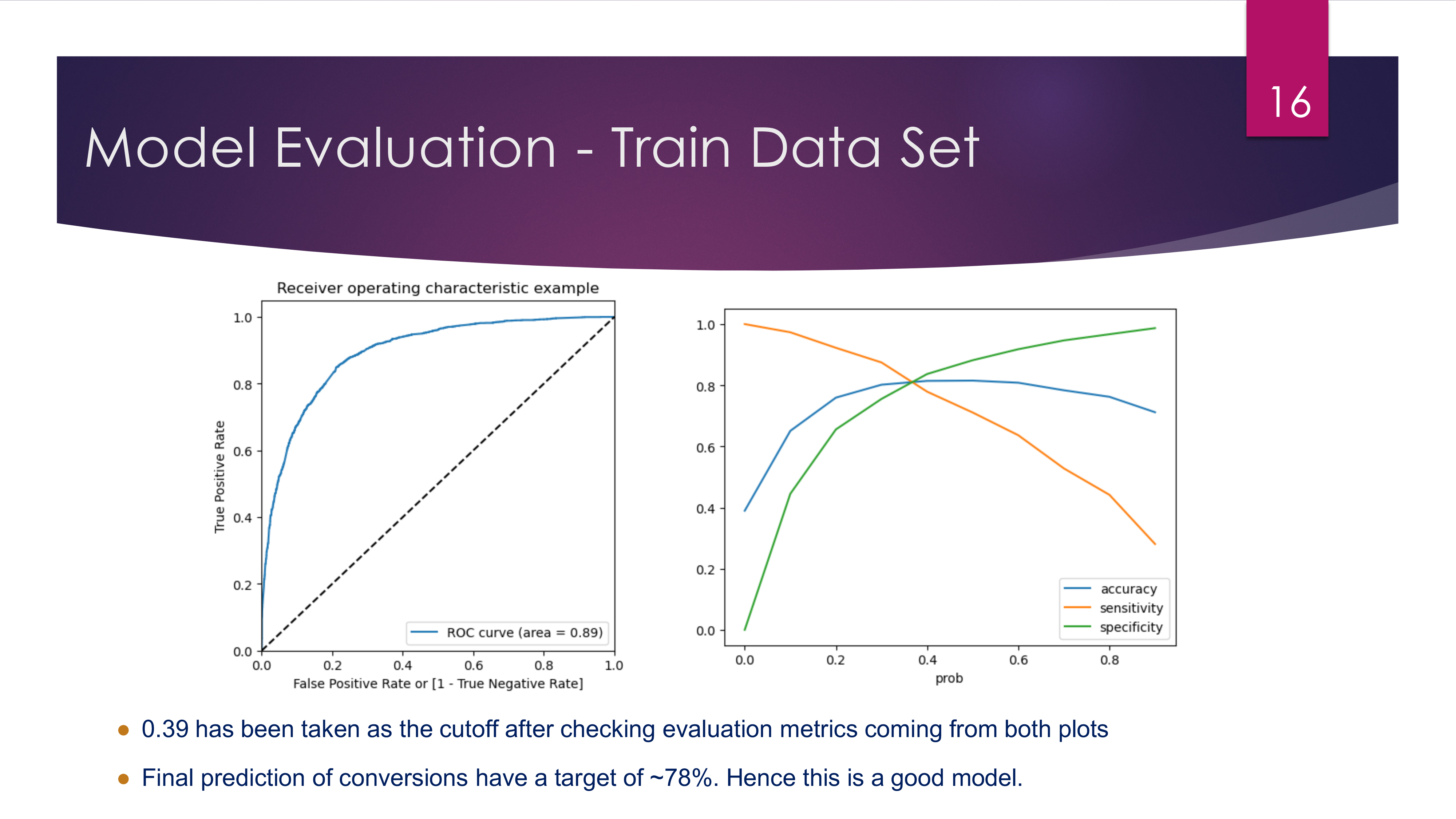 Lead Scoring Image 3
