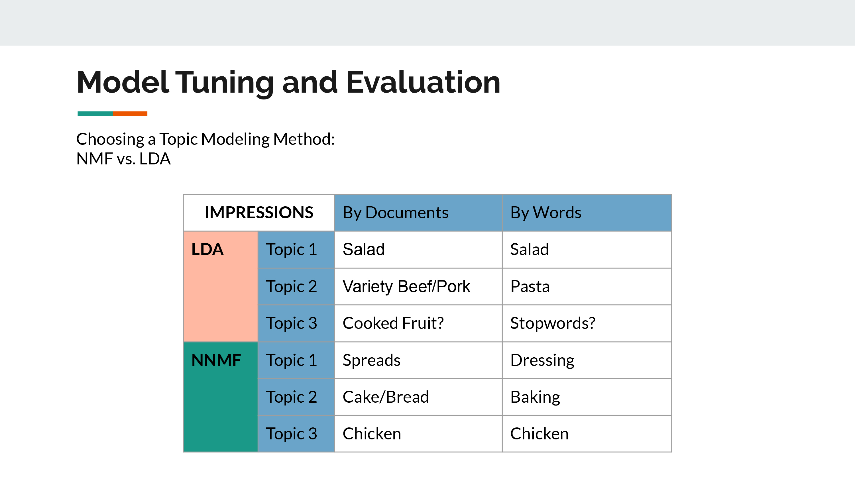 Recipe Recommender Image 2
